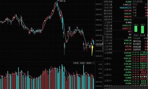 香港股指期货行情走势图(股指期货走势图最新)_https://www.8918198.com_上期能源_第1张