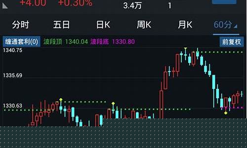 通达信期货通行情软件下载(通达信期货手机版官方下载)_https://www.8918198.com_广期所_第1张