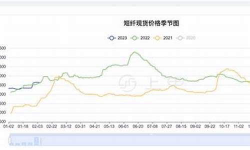 短纤期货行情实时行情分析(沪铝期货行情实时行情分析)_https://www.8918198.com_上期能源_第1张