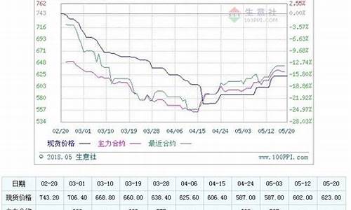 郑煤期货1709最新行情(郑煤期货实时行情)_https://www.8918198.com_中金所_第1张