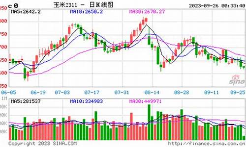最新玉米期货行情走势图玩具(玉米期货今日走势图)_https://www.8918198.com_上期能源_第1张