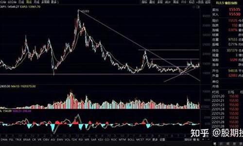 橡胶期货行情查询大盘(橡胶期货最新行情2109)_https://www.8918198.com_上期所_第1张