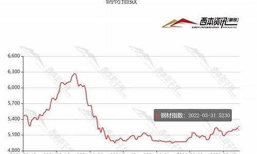 钢材期货最新实时行情走势分析图(钢材期货实时行情金投网)_https://www.8918198.com_郑商所_第1张