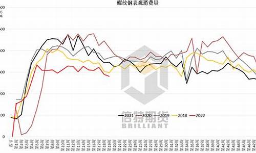 螺纹钢期货杭州价格行情(螺纹钢期货杭州价格行情查询)_https://www.8918198.com_广期所_第1张