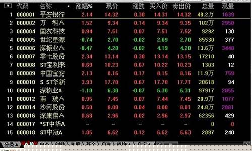 首创期货金银行情分析_https://www.8918198.com_大商所_第1张