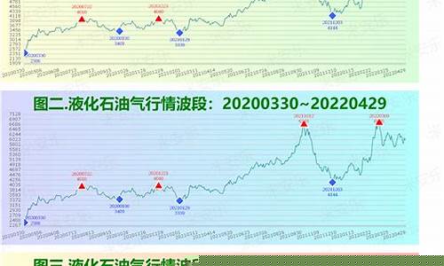 燃料油期货行情分析图(燃料油走势预测 期货)_https://www.8918198.com_大商所_第1张