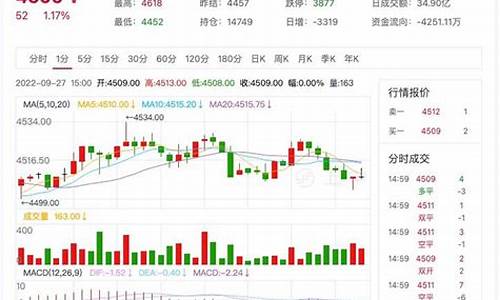 四川低硫燃油期货行情分析(低硫燃料油期货价格)_https://www.8918198.com_大商所_第1张