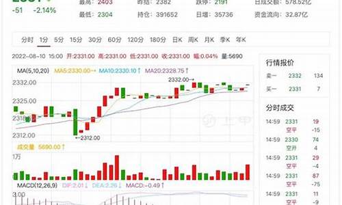 纯碱期货最新价格行情走势图分析(纯碱期货行情最新消息)_https://www.8918198.com_上期能源_第1张