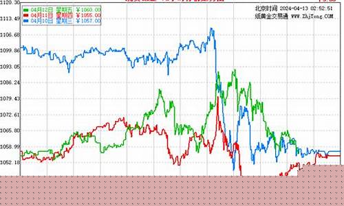 美国钯金期货行情走势图(美国钯金期货行情走势图分析)_https://www.8918198.com_上期所_第1张