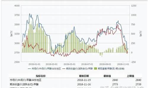 10月26日甲醇期货行情(10月26日甲醇期货行情分析)_https://www.8918198.com_广期所_第1张