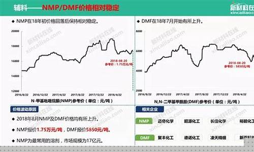 锂电期货走势图行情(白银期货外盘行情走势图)_https://www.8918198.com_郑商所_第1张