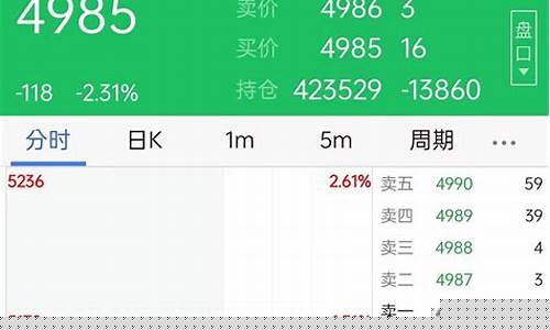 国际期货行情看哪里(国际期货怎么看)_https://www.8918198.com_广期所_第1张
