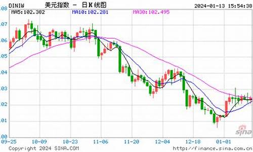 美原油期货实时行情手机(美原油期货行情 实时app)_https://www.8918198.com_广期所_第1张
