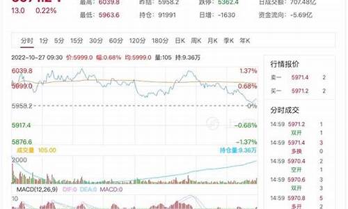 股指期货行情实时走势图(股指期货行情实时走势图最新)_https://www.8918198.com_中金所_第1张