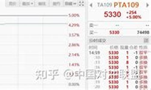 期货极端行情测试(期货策略测试平台)_https://www.8918198.com_上期能源_第1张