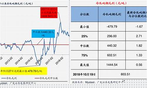 瓷砖期货价格行情走势图(瓷砖市场价)_https://www.8918198.com_上期能源_第1张