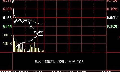 期货白银1912今日行情(白银期货今日行情分析)_https://www.8918198.com_上期能源_第1张