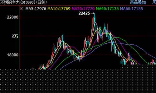 今日钢铁期货行情走势(今日钢铁期货行情走势最新)_https://www.8918198.com_广期所_第1张