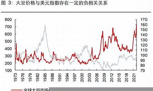 大豆期货今日价格最新行情走势(大豆期货最新消息)_https://www.8918198.com_广期所_第1张