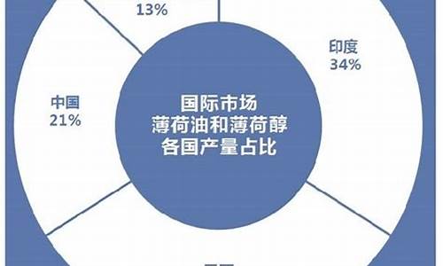 薄荷市场期货行情分析_https://www.8918198.com_郑商所_第1张