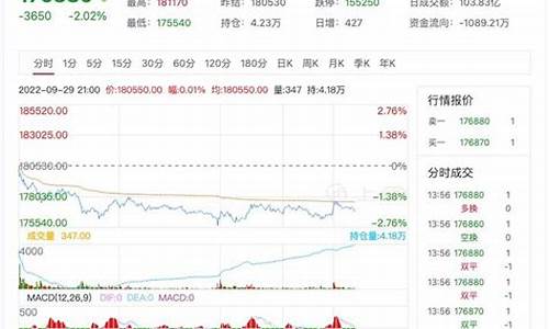 伦锡期货最新行情走势分析报告(伦锡期货lme实时行情新浪网)_https://www.8918198.com_郑商所_第1张
