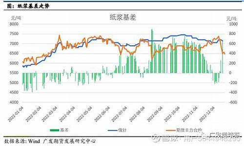 纸浆2103期货行情(纸浆2101期货行情走势)_https://www.8918198.com_广期所_第1张