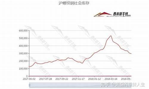 沪水泥铁期货行情(沪水泥铁期货行情走势)_https://www.8918198.com_广期所_第1张