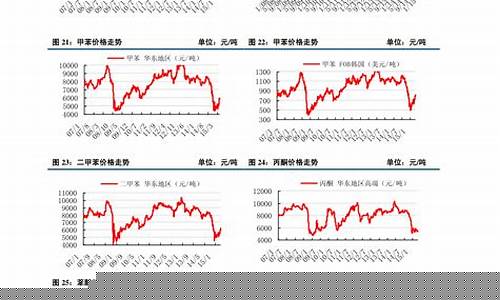 钴期货今日行情走势图最新(钴期货今日行情走势图最新交易)_https://www.8918198.com_广期所_第1张