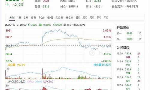 沥青期货价格实时行情走势分析(金投网沥青期货实时行情)_https://www.8918198.com_上期能源_第1张