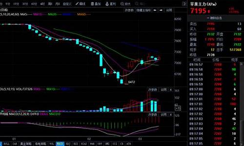 期货行情mac(期货行情手机版)_https://www.8918198.com_郑商所_第1张