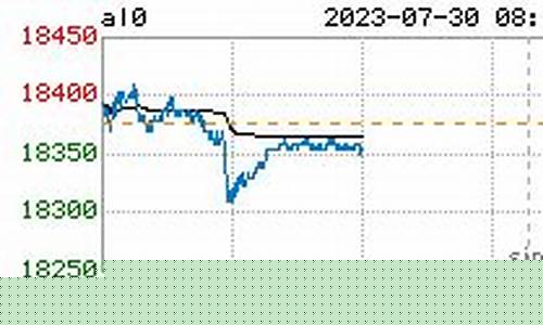 沪铝期货今日行情焦炭(沪铝今日期货行情金投网)_https://www.8918198.com_郑商所_第1张