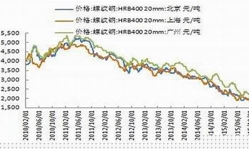 镙纹钢期货价格行情(沪镍期货价格行情)_https://www.8918198.com_广期所_第1张