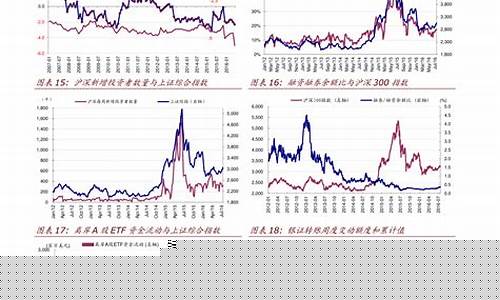 实时美国股指期货行情(美国股指期货最新行情走势)_https://www.8918198.com_大商所_第1张