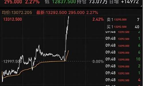 化肥期货指数实时行情最新(化肥期货实时行情走势图)_https://www.8918198.com_广期所_第1张