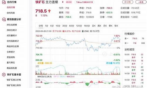最新铁矿石期货行情走势图表(铁矿石期货价格走势图)_https://www.8918198.com_郑商所_第1张