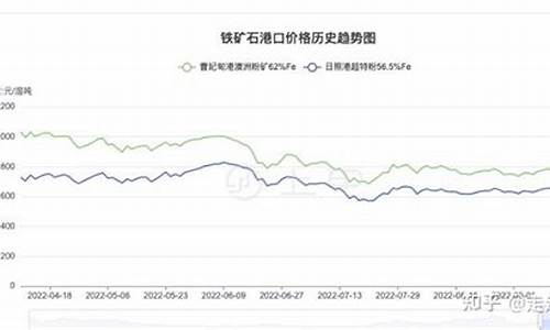 铁矿石期货五档行情(铁矿石 期货行情)_https://www.8918198.com_广期所_第1张