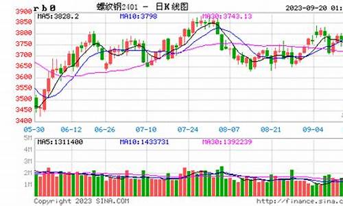 螺纹2107实时期货行情(螺纹2101实时期货)_https://www.8918198.com_郑商所_第1张