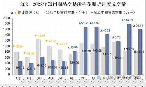 2022郑州棉花期货行情(郑州棉花期货走势)_https://www.8918198.com_上期能源_第1张