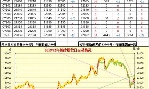 绍兴棉纱期货行情走势(绍兴棉布市场)_https://www.8918198.com_中金所_第1张