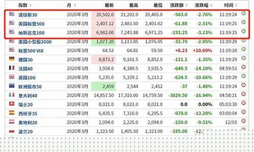 美国被批评的股指期货行情(美国股指期货英为行情实时)_https://www.8918198.com_大商所_第1张