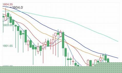 今日黄金期货实时价格行情(今日黄金期货实时价格行情查询)_https://www.8918198.com_上期所_第1张