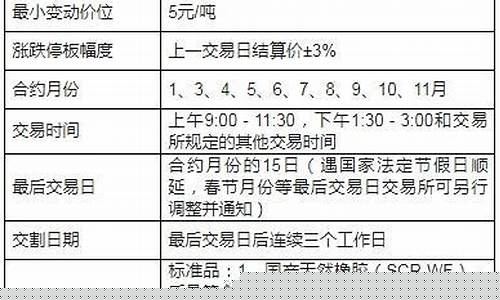 橡胶01合约期货今日行情(生猪期货2403合约今日行情)_https://www.8918198.com_中金所_第1张