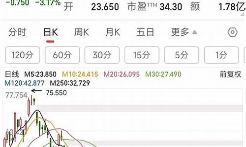 鸿业期货港股行情走势分析_https://www.8918198.com_广期所_第1张