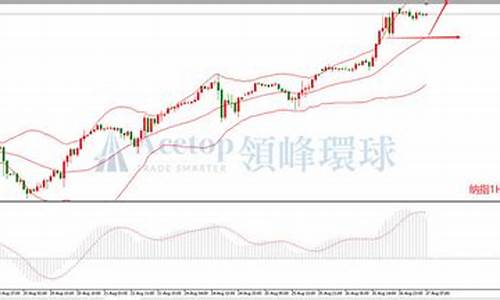 纳指100实时行情期货(纳指指数期货实时行情)_https://www.8918198.com_郑商所_第1张