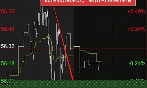 新浪期货外盘行情走势(新浪期货行情尽在新浪外盘)_https://www.8918198.com_上期能源_第1张