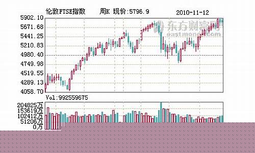英国期货今天行情(今天期货夜盘行情)_https://www.8918198.com_中金所_第1张
