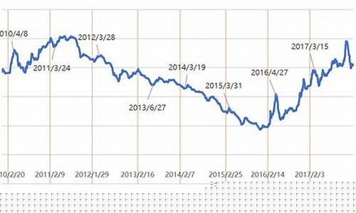 螺纹钢期货价格最新行情走势分析(螺纹钢期货今日价格图走势)_https://www.8918198.com_上期所_第1张