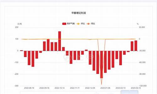 甲醇期货最新行情2201(甲醇期货最新行情2405)_https://www.8918198.com_上期所_第1张