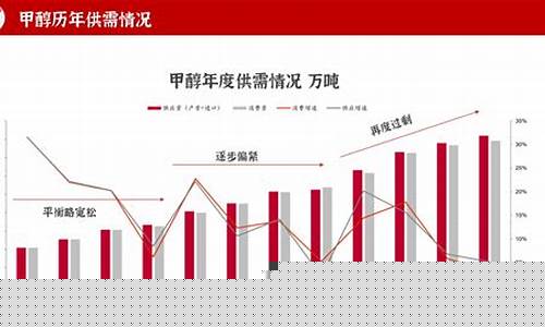 甲醇09期货行情(甲醇期货行情新浪)_https://www.8918198.com_上期能源_第1张