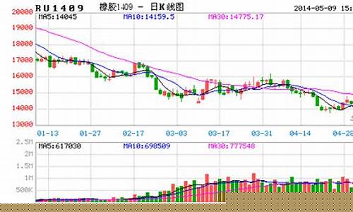 高压期货最新行情(高压料价格)_https://www.8918198.com_广期所_第1张